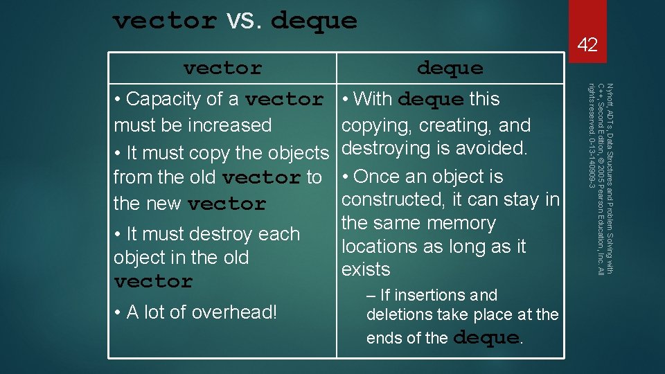 vector vs. deque 42 must be increased • It must copy the objects from