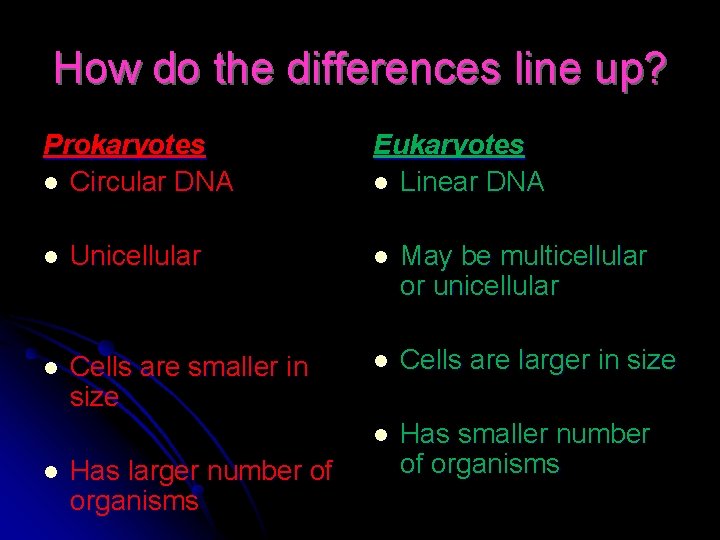 How do the differences line up? Prokaryotes l Circular DNA Eukaryotes l Linear DNA