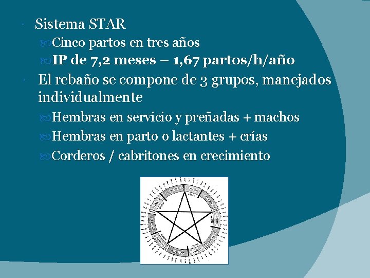  Sistema STAR Cinco partos en tres años IP de 7, 2 meses –