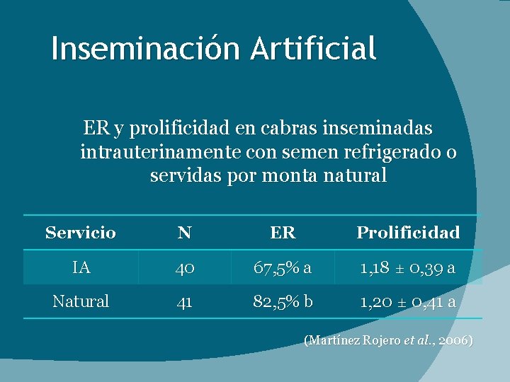 Inseminación Artificial ER y prolificidad en cabras inseminadas intrauterinamente con semen refrigerado o servidas