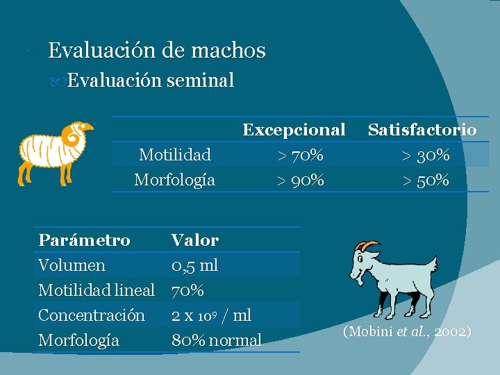  Evaluación de machos Evaluación seminal Motilidad Morfología Excepcional > 70% > 90% Parámetro