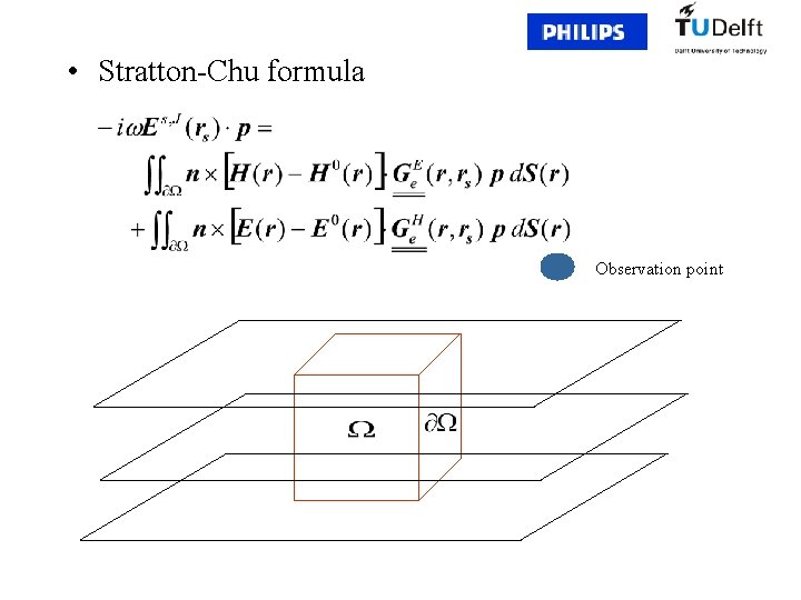  • Stratton-Chu formula Observation point 