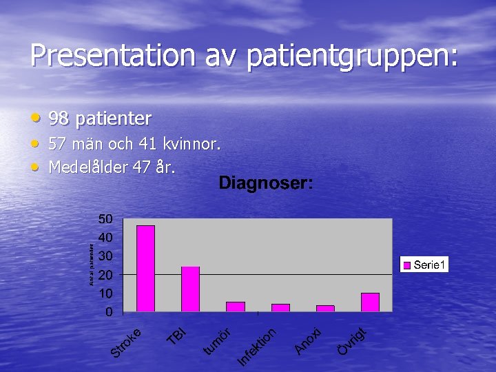 Presentation av patientgruppen: • 98 patienter • 57 män och 41 kvinnor. • Medelålder