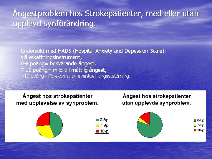 Ångestproblem hos Strokepatienter, med eller utan upplevd synförändring: Undersökt med HADS (Hospital Anxiety and