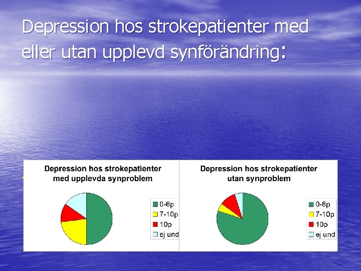 Depression hos strokepatienter med eller utan upplevd synförändring: • Undersökt via HADS; 0 -6