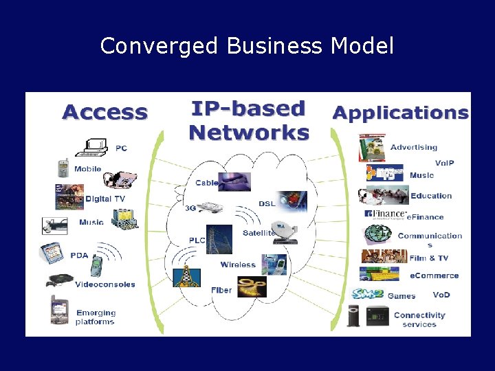 Converged Business Model 