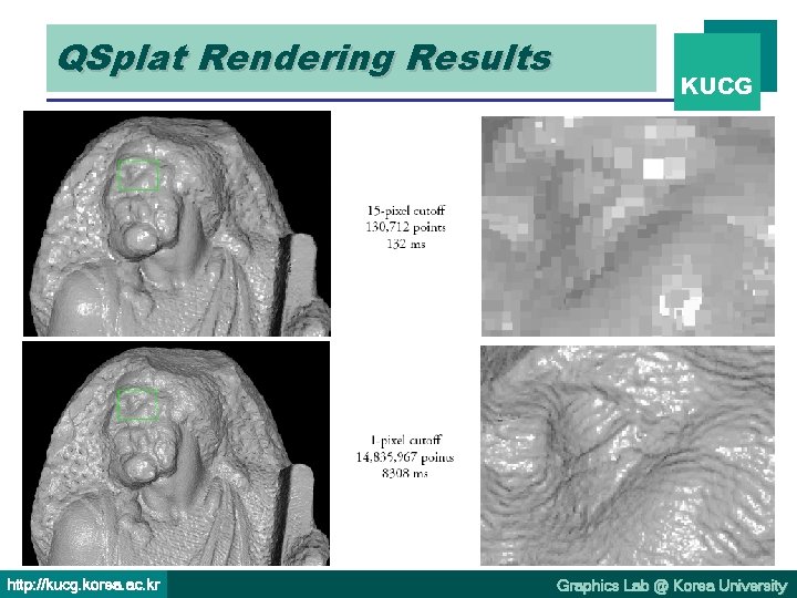 QSplat Rendering Results http: //kucg. korea. ac. kr KUCG Graphics Lab @ Korea University