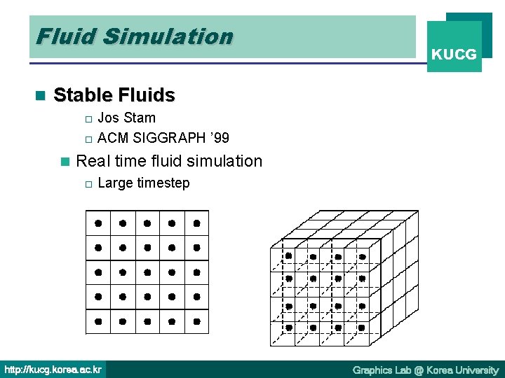 Fluid Simulation n KUCG Stable Fluids Jos Stam o ACM SIGGRAPH ’ 99 o