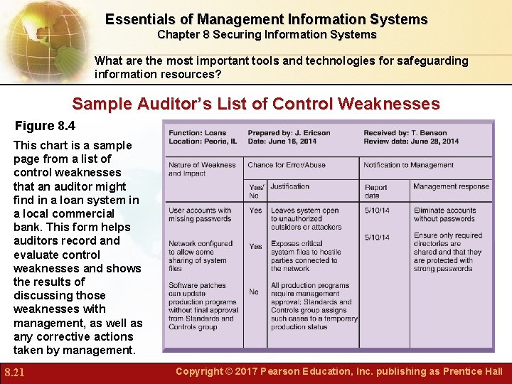 Essentials of Management Information Systems Chapter 8 Securing Information Systems What are the most