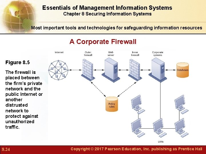 Essentials of Management Information Systems Chapter 8 Securing Information Systems Most important tools and