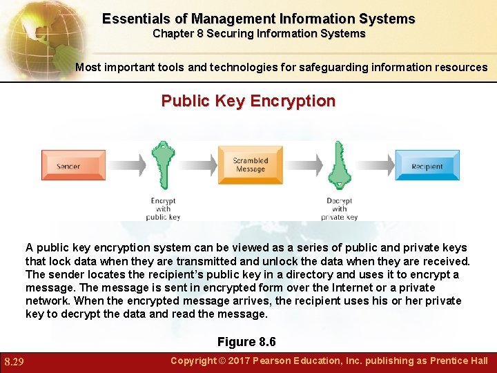 Essentials of Management Information Systems Chapter 8 Securing Information Systems Most important tools and