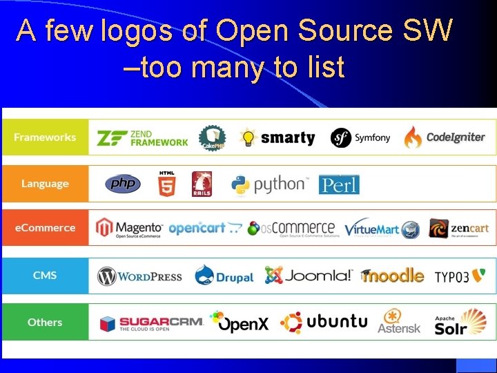 A few logos of Open Source SW –too many to list 