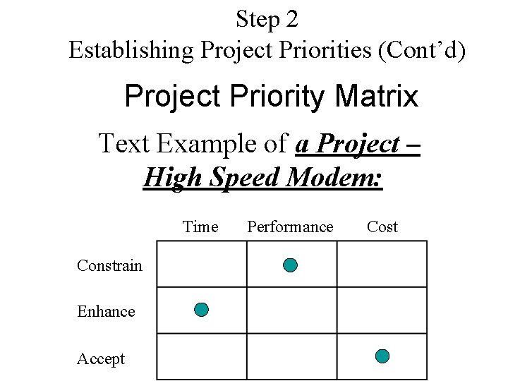 Step 2 Establishing Project Priorities (Cont’d) Project Priority Matrix Text Example of a Project Step 2 Establishing Project Priorities (Cont’d) Project Priority Matrix Text Example of a Project