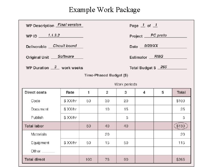 Example Work Package Example Work Package
