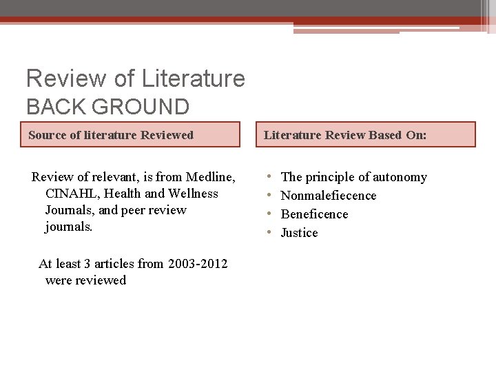 Review of Literature BACK GROUND Source of literature Reviewed Literature Review Based On: Review