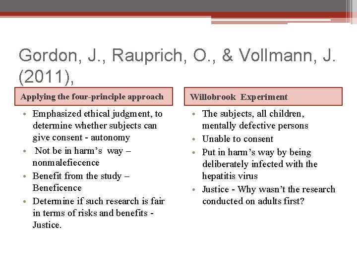 Gordon, J. , Rauprich, O. , & Vollmann, J. (2011), Applying the four-principle approach