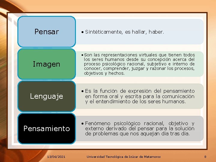 Pensar • Sintéticamente, es hallar, haber. Imagen • Son las representaciones virtuales que tienen Pensar • Sintéticamente, es hallar, haber. Imagen • Son las representaciones virtuales que tienen