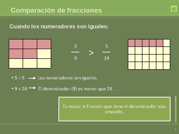 Comparación de fracciones Cuando los numeradores son iguales: 5 9 > 5 24 •