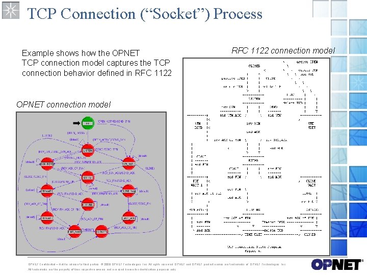 TCP Connection (“Socket”) Process Example shows how the OPNET TCP connection model captures the TCP Connection (“Socket”) Process Example shows how the OPNET TCP connection model captures the
