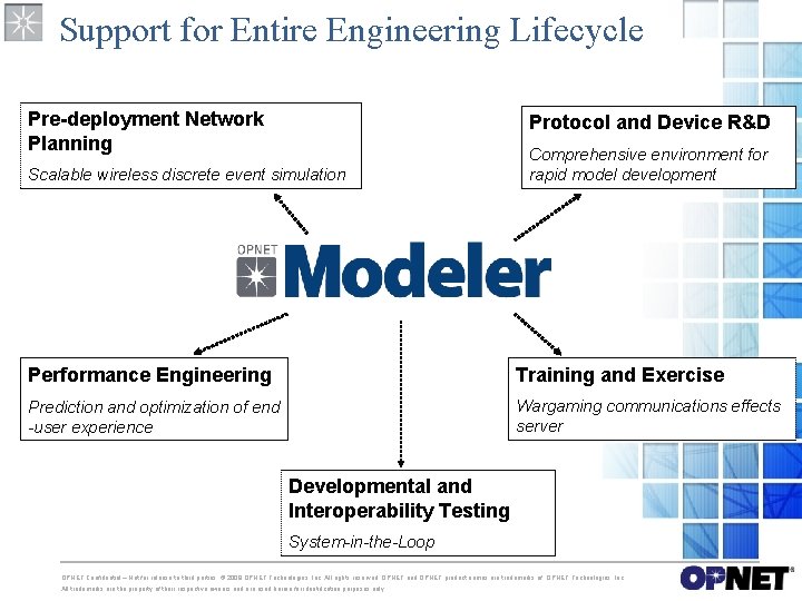 Support for Entire Engineering Lifecycle Pre-deployment Network Planning Protocol and Device R&D Scalable wireless Support for Entire Engineering Lifecycle Pre-deployment Network Planning Protocol and Device R&D Scalable wireless