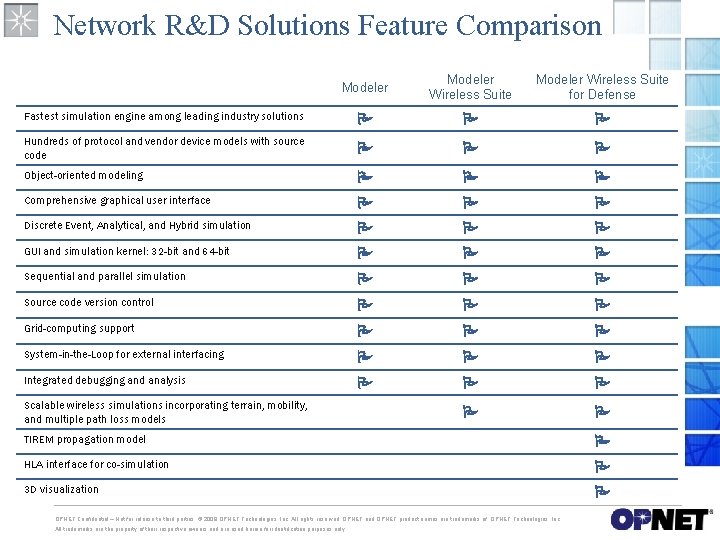 Network R&D Solutions Feature Comparison Modeler Wireless Suite for Defense Fastest simulation engine among Network R&D Solutions Feature Comparison Modeler Wireless Suite for Defense Fastest simulation engine among