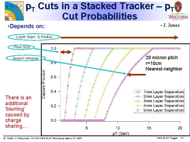 p. T Cuts in a Stacked Tracker – p. T Cut Probabilities • Depends