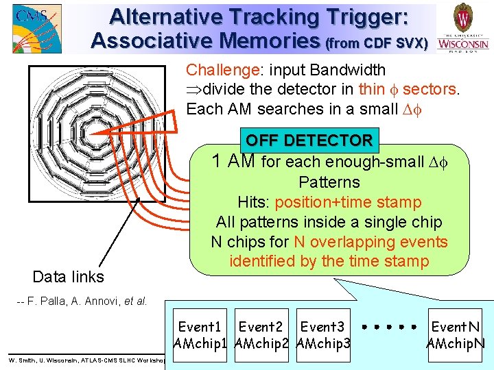 Alternative Tracking Trigger: Associative Memories (from CDF SVX) Challenge: input Bandwidth divide the detector