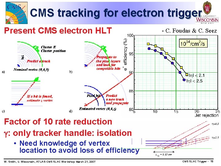 CMS tracking for electron trigger Present CMS electron HLT - C. Foudas & C.