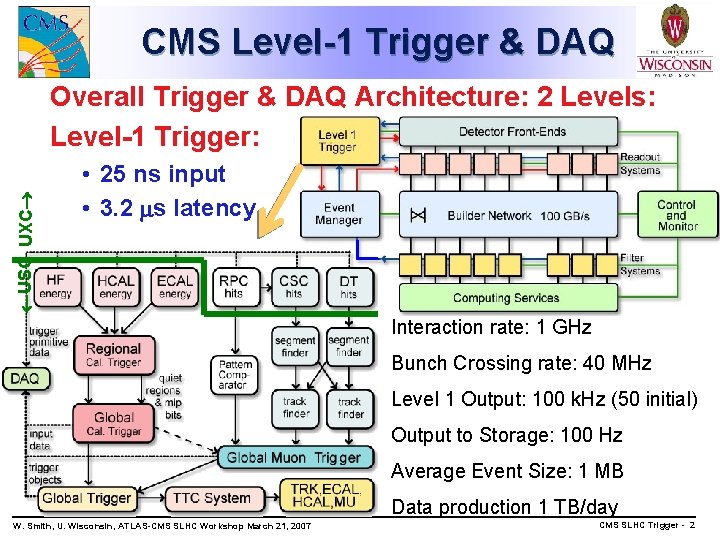 CMS Level-1 Trigger & DAQ USC UXC Overall Trigger & DAQ Architecture: 2 Levels: