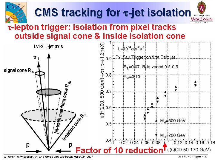 CMS tracking for -jet isolation -lepton trigger: isolation from pixel tracks outside signal cone