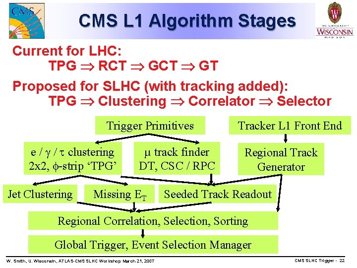CMS L 1 Algorithm Stages Current for LHC: TPG RCT GT Proposed for SLHC