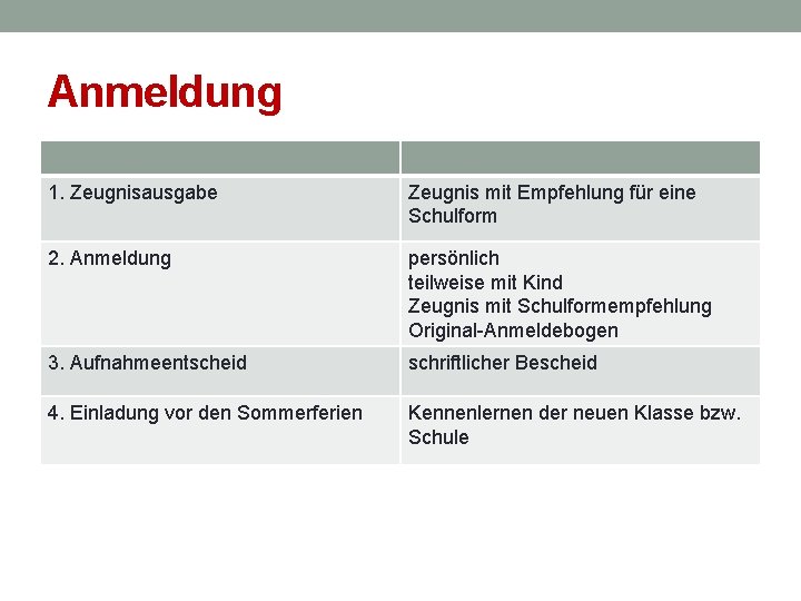 Anmeldung 1. Zeugnisausgabe Zeugnis mit Empfehlung für eine Schulform 2. Anmeldung persönlich teilweise mit