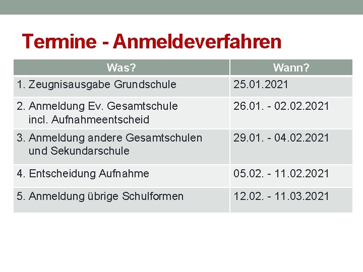 Termine - Anmeldeverfahren Was? Wann? 1. Zeugnisausgabe Grundschule 25. 01. 2021 2. Anmeldung Ev.