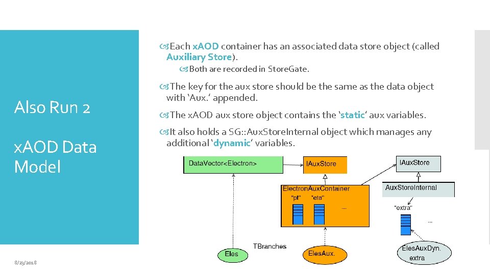  Each x. AOD container has an associated data store object (called Auxiliary Store).