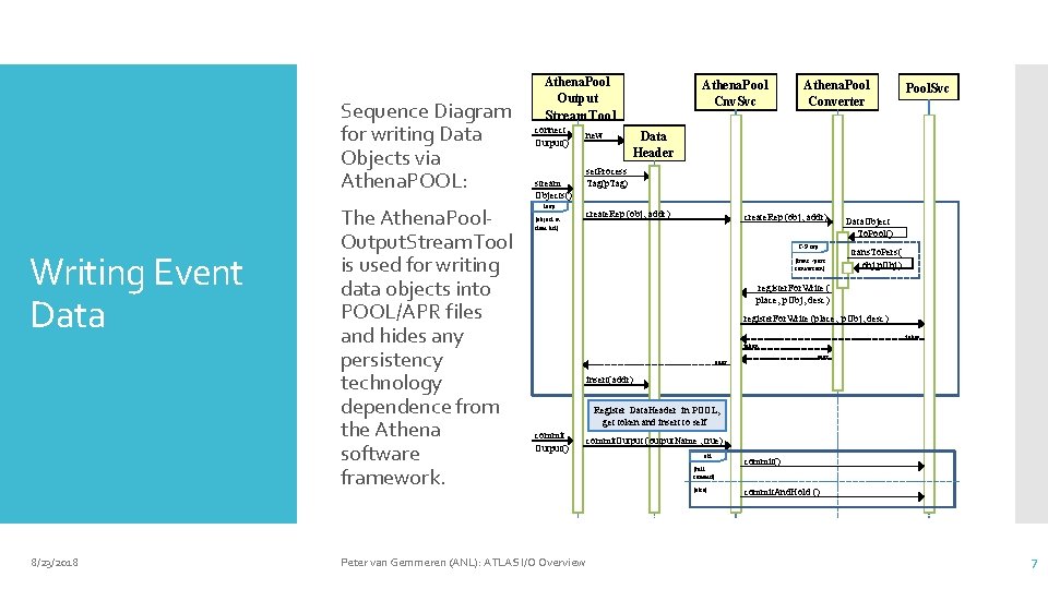 Sequence Diagram for writing Data Objects via Athena. POOL: Writing Event Data 8/23/2018 The