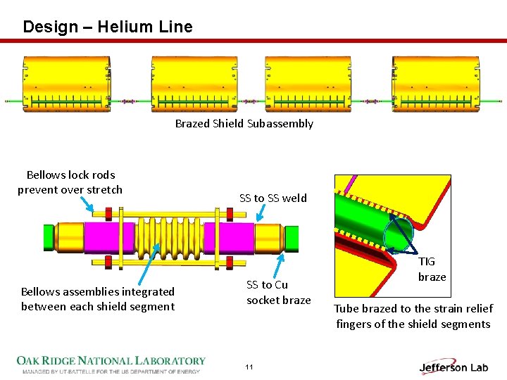 Design – Helium Line Brazed Shield Subassembly Bellows lock rods prevent over stretch Bellows