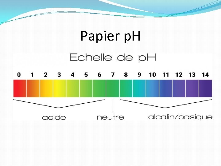 Papier p. H 