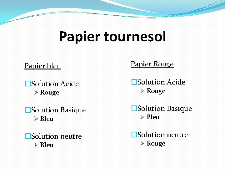 Papier tournesol Papier bleu Papier Rouge �Solution Acide �Solution Basique �Solution neutre Ø Rouge