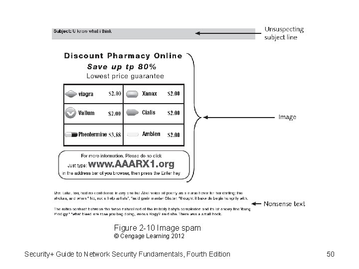 Figure 2 -10 Image spam © Cengage Learning 2012 Security+ Guide to Network Security