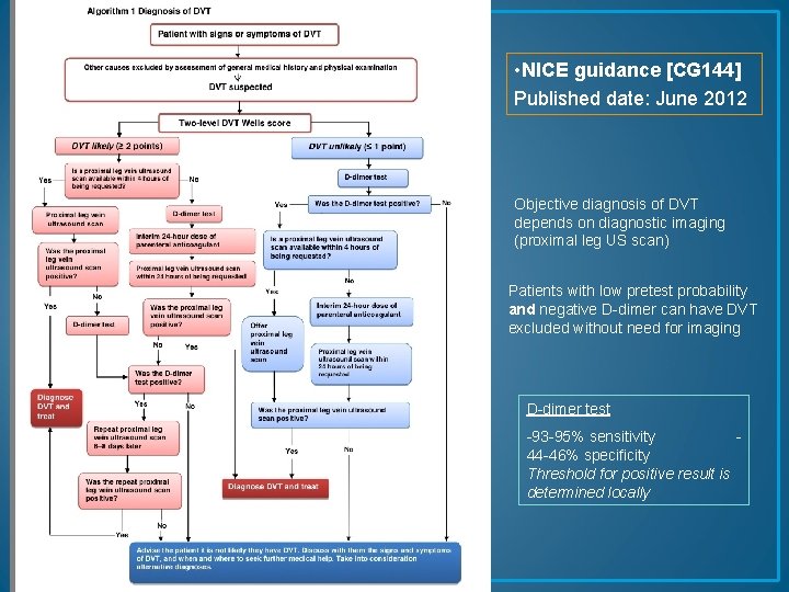  • NICE guidance [CG 144] Published date: June 2012 Objective diagnosis of DVT