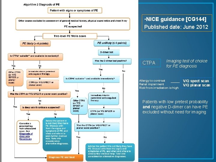  • NICE guidance [CG 144] Published date: June 2012 CTPA Imaging test of