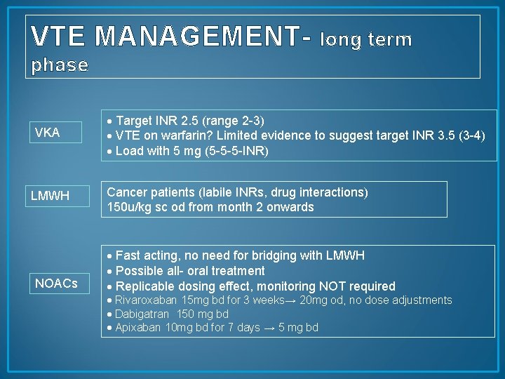 VTE MANAGEMENT- long term phase VKA LMWH NOACs Target INR 2. 5 (range 2