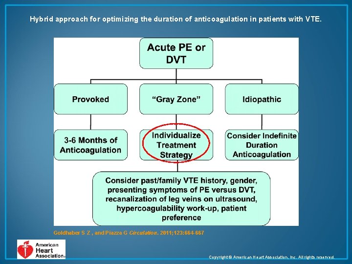 Hybrid approach for optimizing the duration of anticoagulation in patients with VTE. Goldhaber S
