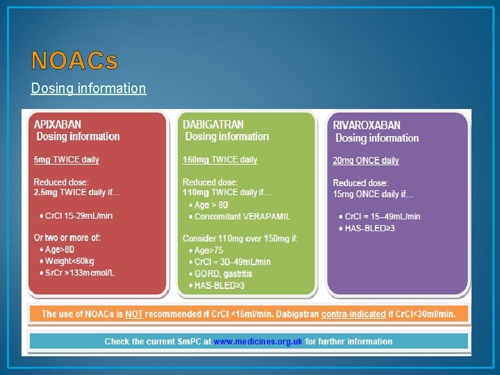 NOACs Dosing information 