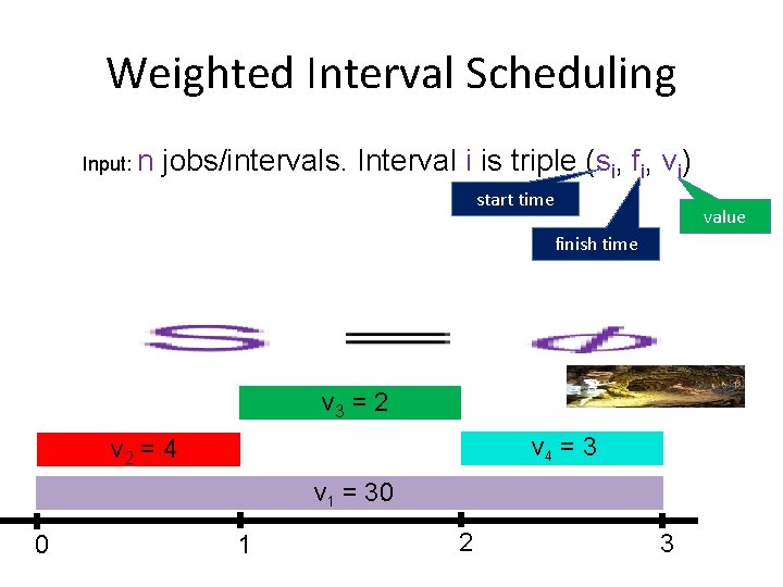 Weighted Interval Scheduling Input: n jobs/intervals. Interval i is triple (si, fi, vi) start