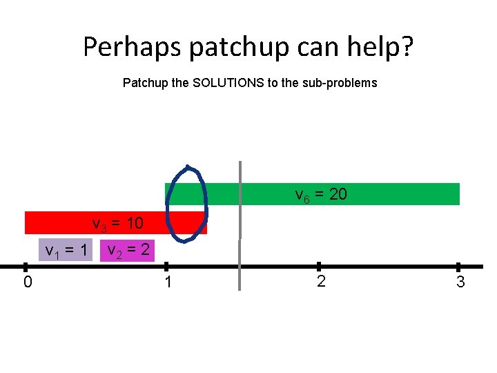 Perhaps patchup can help? Patchup the SOLUTIONS to the sub-problems v 6 = 20