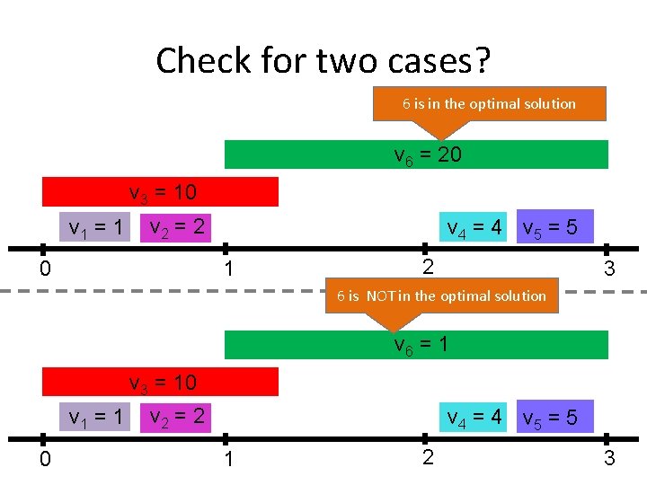 Check for two cases? 6 is in the optimal solution v 6 = 20