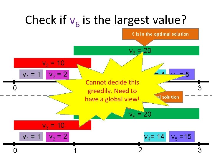 Check if v 6 is the largest value? 6 is in the optimal solution