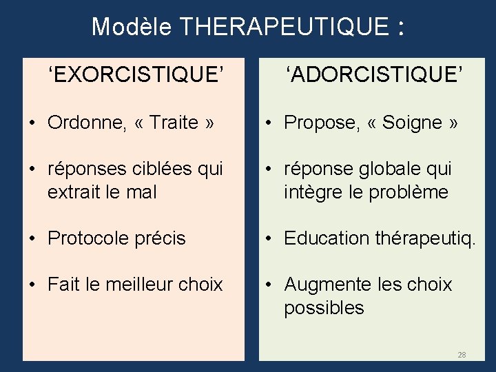 Modèle THERAPEUTIQUE : ‘EXORCISTIQUE’ ‘ADORCISTIQUE’ • Ordonne, « Traite » • Propose, « Soigne
