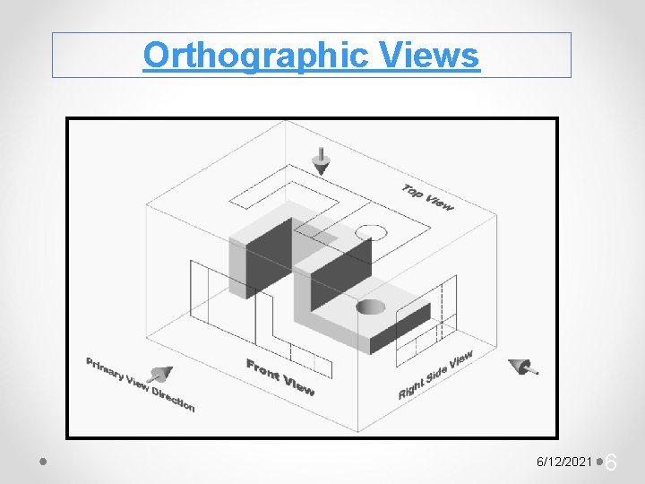 Orthographic Views 6/12/2021 6 